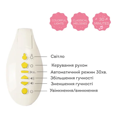 Музичний мобіль з проектором колекції "Крихітка Місяць" - СОЛОДКІ СНИ