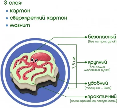 Набір магнітів Magdum "Морські тварини" ML4031-07 EN