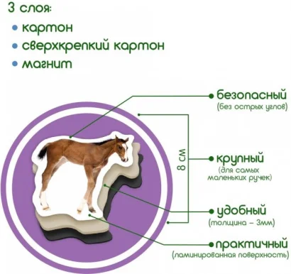 Набір магнітів Magdum "Ферма Мами і малюки" ML4031-08 EN